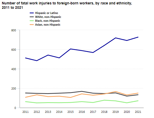 workers killed